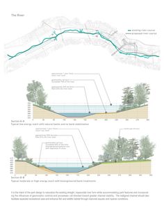 two diagrams showing the different stages of water flow in an area with trees and buildings