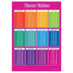 the times table is shown in bright colors