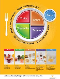 My Plate Photo Poster 18x24 - MyPlate Poster - My Plate Poster - Nutrition Education Store Nutrition Poster, Plate Food, Healthy Plate, Health Fair, Food Icon, My Plate, School Cafeteria, How To Cook Beans, Nutrient Rich Foods