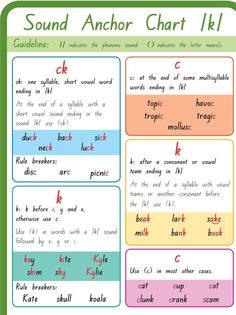 an anchor chart with different words and numbers on it, including the letters in each language