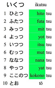 the japanese language is written in two different languages, and it appears to be very confusing