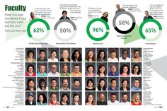 a large group of people are shown in this infographtion for the company's annual results