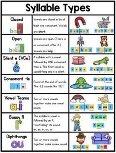 an interactive worksheet for children to learn how to read and understand the different types of words