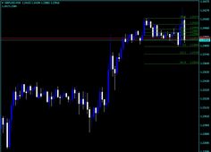 the forex indicator is displayed in front of an upward bar and blue lines on the bottom