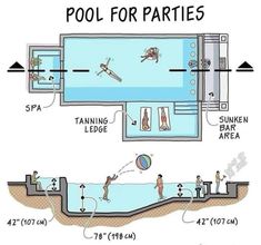 a diagram showing the different parts of a swimming pool and how they are used to make it