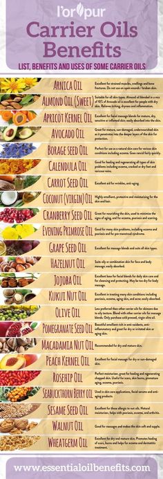 Carrier Oil Benefits, Diluting Essential Oils, Essential Oil Carrier Oils, Essential Oils Herbs, Essential Oils Health, Essential Oil Blends Recipes, Essential Oil Benefits, Herbs For Health