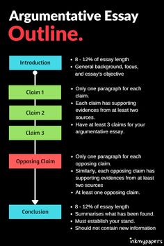 an argument is shown in this graphic to describe the argument and how it should be made