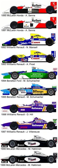 the different types of race cars are shown in this diagram, with each car's numbers