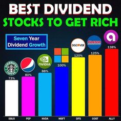 the best divided stocks to get rich in each other's business growths