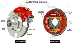 an image of brake parts labeled in the following words, including disc brakes and rotors