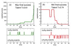 three different views of the same time and temperature in various phases, one shows that there is