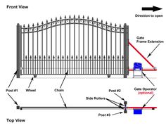 an image of a gate with parts labeled in the diagram below and on top view