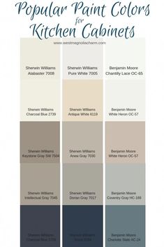 the color scheme for popular paint colors in kitchen cabinets, including blue and grays