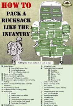 a poster with instructions on how to pack a rucksack