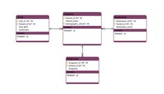 Database Diagram - Visual Workspace - Creately Medical, Key, Design