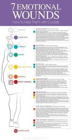 Chakra Meanings, Manipura Chakra, Chakra Health, Yoga Iyengar, Seven Chakras, Natural Therapy