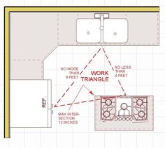 the floor plan for a kitchen with an island, sink and stove top oven in it