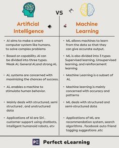 Difference between machine learning and artificial intelligence | perfect eLearning Sales Logo, Counselling Session, Supervised Learning, Editor Video, Research Proposal Example