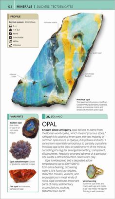 an info sheet showing the different types of rocks and their uses in rock art, including crystals