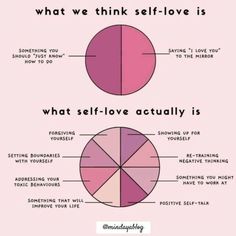 Infj Empath, Infj Things, Infj Love, Writing Therapy, Positive Self Talk, Love Actually, Life Philosophy, Philosophy Quotes