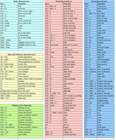 an image of a table with the names and numbers for different types of food items