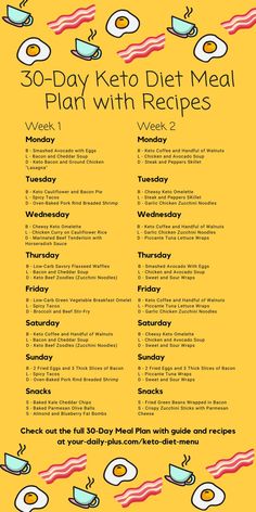 7 Day Sample Keto Meal Plan & Recipes Breakfast: Bulletproof Coffee or Tea. Lunch: Leafy Green Salad with Salmon. Dinner: Grass-Fed Beef Burger with Broccoli. Breakfast: Bulletproof Coffee or Veggies Scrambled in Olive Oil. Lunch: Leftover Grass-Feed Beef Burger. Dinner: Kiolbasa. Breakfast: Coconut Flour Pancakes Keto Meal Plan For Beginners, Ketosis Diet Recipes, No Carbs, Meal Plan For Beginners, Easy Keto Meal Plan, Keto Diet Guide, No Going Back, Ketosis Diet, Marinated Beef
