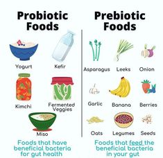 Best Foods With Probiotics, Foods To Clean Your Gut, Nutrition For Gut Health, Probiotic And Prebiotic Benefits, Fruits Good For Gut Health, Dao Boosting Foods, How To Take Care Of Your Gut, Probiotics Foods For Women, Probiotic And Prebiotic Foods