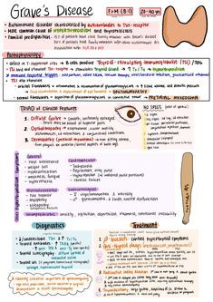 Graves Disease, Biochemistry, Cheat Sheets, Nursing Students, Work On Yourself, Twitter Sign Up