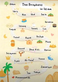 an illustrated map with the names of different places in arabic, english and hebrew languages