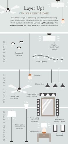 an info sheet describing the different types of lamps and lights in each room, including one lamp