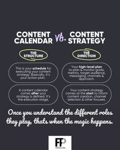 the content strategy for content marketing is shown in this graphic diagram, which shows how content can