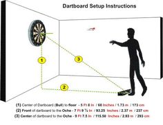 a man is standing in front of a dartboard with instructions on how to hit it