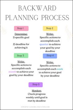 a poster with the words backward planning process written in different colors and font on it