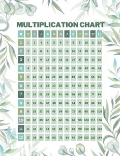 a table with numbers and leaves on it, including the number 1 to 10 in each column