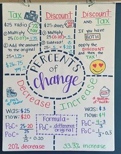 a poster hanging on the wall that says percent change