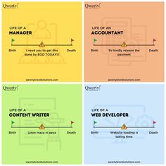 four different types of web development