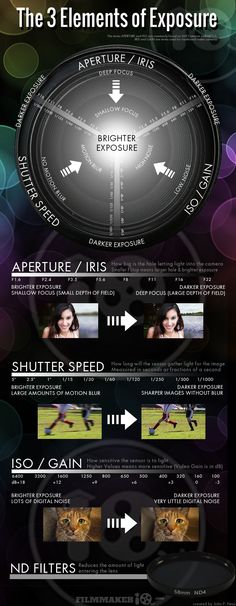 an info sheet showing the different types of aircrafts and their features, including landing gear