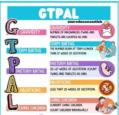 a poster with the words gtpal and other things to know about it on it