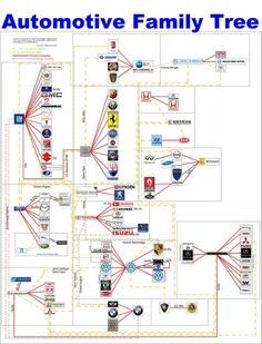 the automotive family tree is shown in this diagram