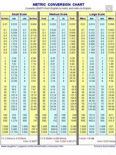 an image of a table with numbers and times for different parts of the table,