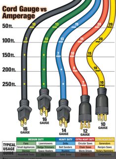 the wiring diagram for an extension cable with different colors and sizes, including red, yellow, blue, green