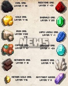 an old - school computer game character's guide to the different types of items