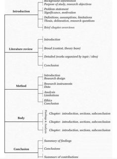 a diagram showing the structure of an article