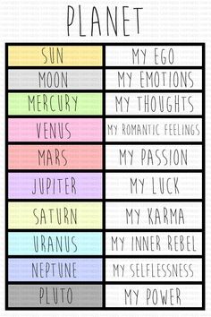 the planets and their names are shown in different colors, including pink, blue, green,