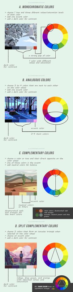 an info sheet showing the different colors in each section of the webpage, and how to use them