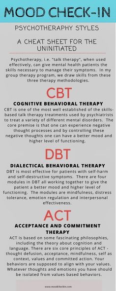 Therapist Cheat Sheet, Clinical Social Work Interventions, Psychology Cheat Sheet, Social Work Theories Cheat Sheet, Mental Health Counselor Career, Psychoeducation And Group Therapy Ideas, Therapy Cheat Sheet