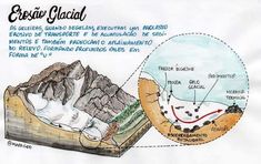 a diagram showing the location of an active volcano and its surrounding features, including rock formations