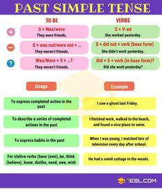 the past simple tense worksheet is shown in purple and green with two different words