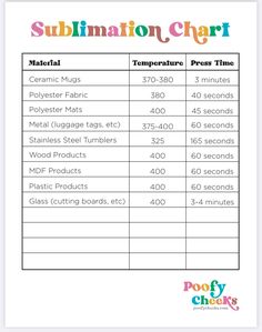 the sublimation chart is shown in this printable sheet for kids to use