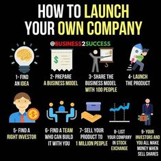 how to launch your own company info graphic by @ business2success com